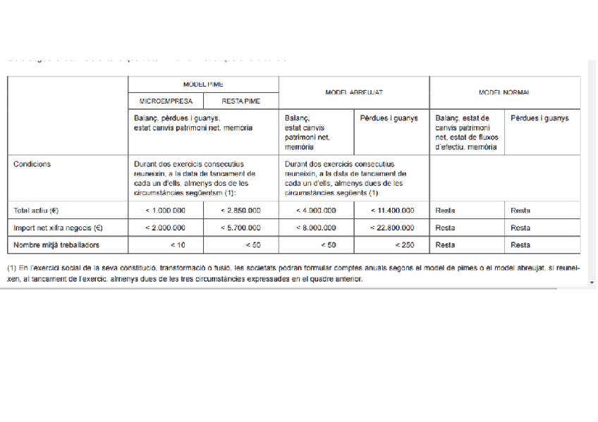 Miniatura del documento Registre-Mercantil-Mida-Empresa.pdf