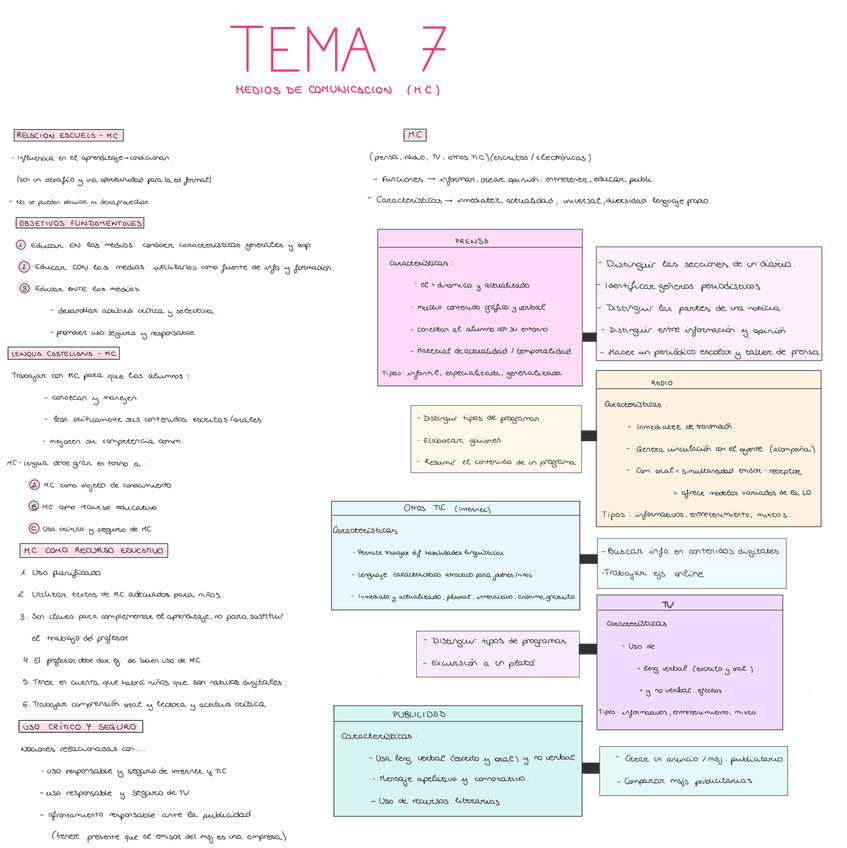 Miniatura del documento T7-LENGUA-II.pdf