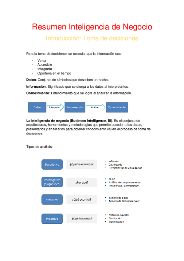 Miniatura del documento Resumen-Inteligencia-de-Negocio.pdf