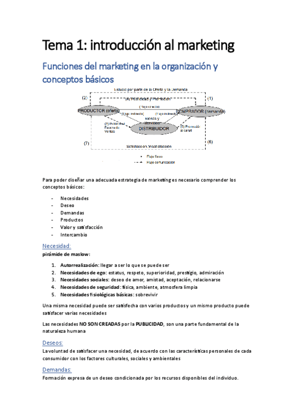 Miniatura del documento resumen-completo-introduccion-al-marketing.pdf