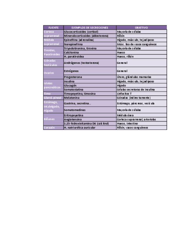 Miniatura del documento 5.2.-Hormonas-animales.pdf