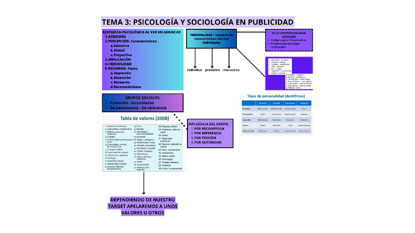 Miniatura del documento TEMA-3-PSICOLOGIA-Y-SOCIOLOGIA-EN-PUBLICIDAD.pdf