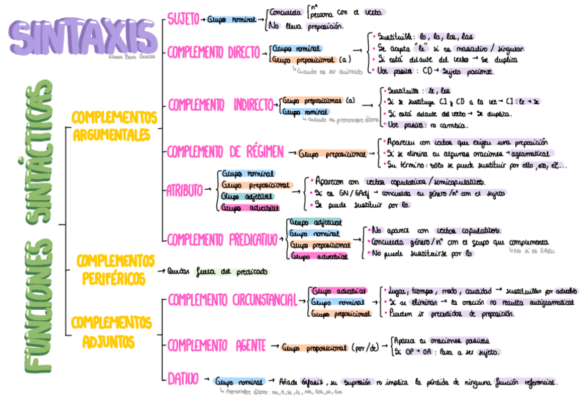 Miniatura del documento Sintaxis.pdf
