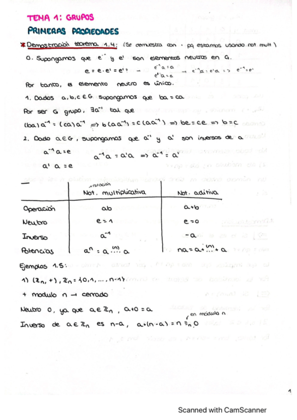 Miniatura del documento DemostracionesT1EsA.pdf