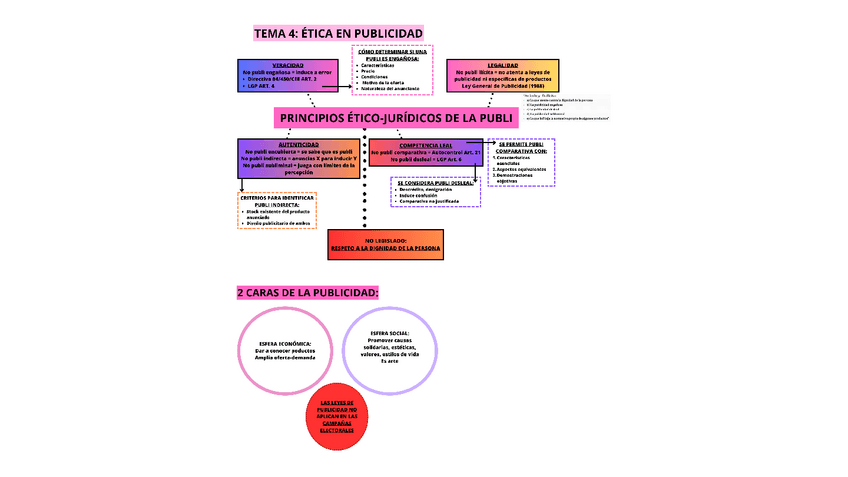 Miniatura del documento TEMA-4-ETICA-EN-PUBLICIDAD.pdf