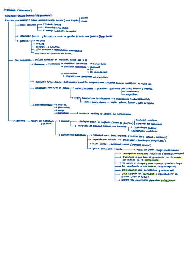 Miniatura del documento Charles-Dickens.pdf