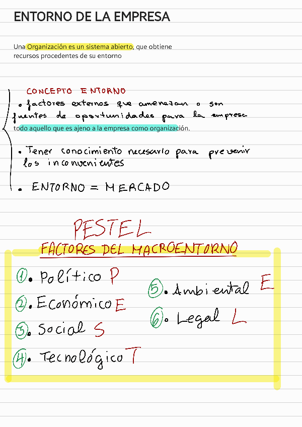 Miniatura del documento Resumen-T4entorno.pdf