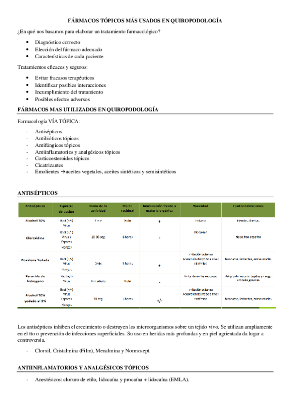 Miniatura del documento FARMACOS-TOPICOS-MAS-USA-DOS-EN-QUIROPODOLOGIA.pdf