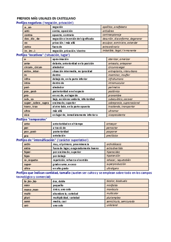 Miniatura del documento Prefijos-sufijos-interfijos.pdf
