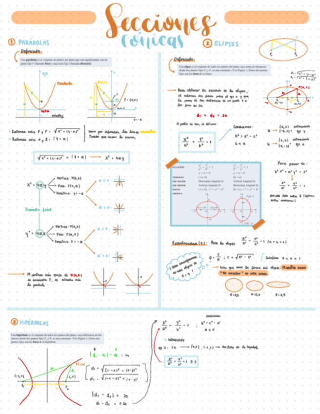 Miniatura del documento Lecciones-de-Conicas.pdf