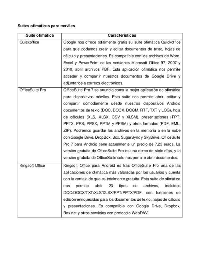 Miniatura del documento Suites-ofimaticas-para-moviles.pdf