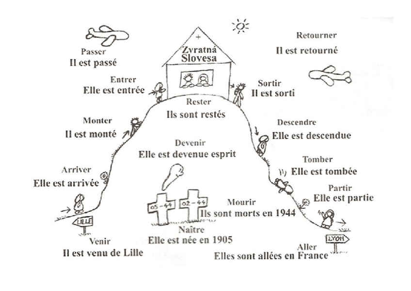 Miniatura del documento PASSE-COMPOSE.pdf