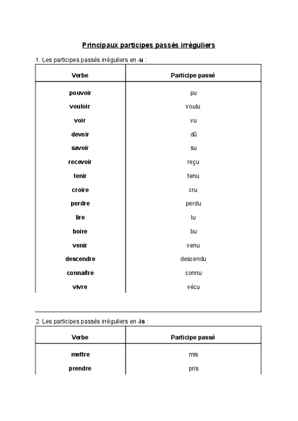 Miniatura del documento PASSES-IRREGULIERS.pdf