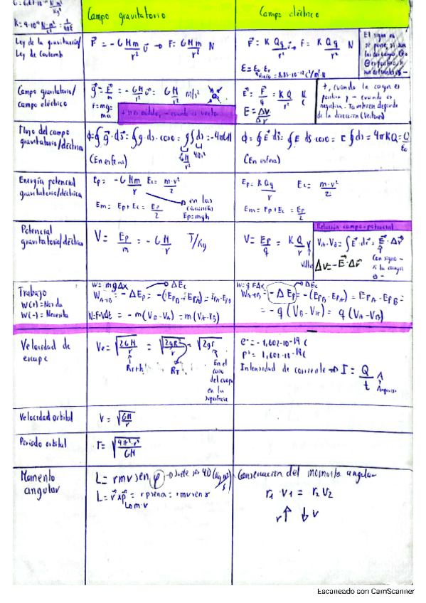 Miniatura del documento Apuntes-FISICA-EBAU.pdf
