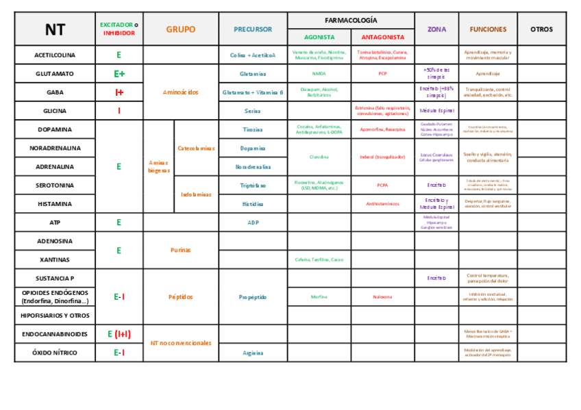 Miniatura del documento TABLA NT.pdf