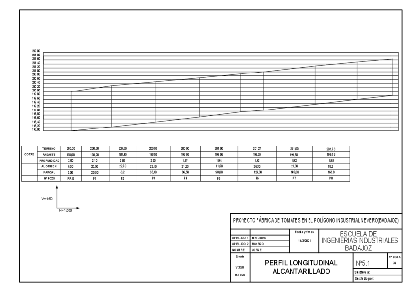 Miniatura del documento PLANO-5.1.pdf