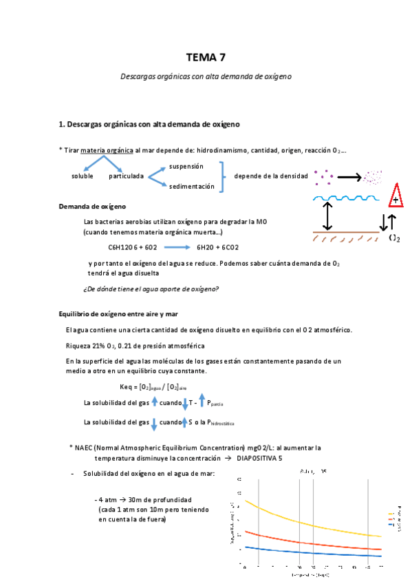 Miniatura del documento Tema 7 - Descargas orgánicas.pdf