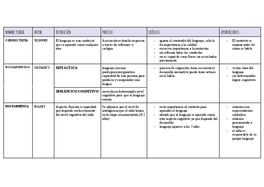 Miniatura del documento TEORIAS-PSICOLOGIA-DEL-DESARROLLO-DEL-LENGUAJE.pdf