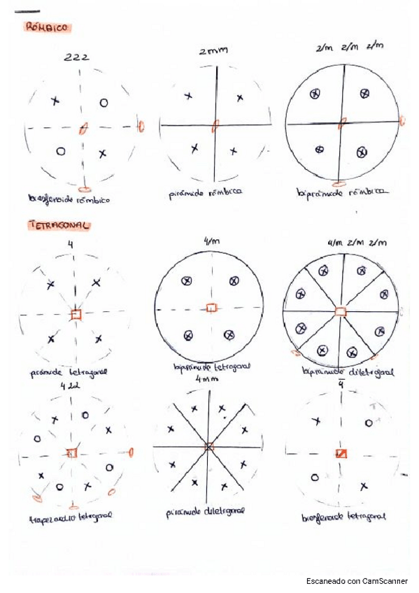 Miniatura del documento Resumen-practicas-de-geologia.pdf