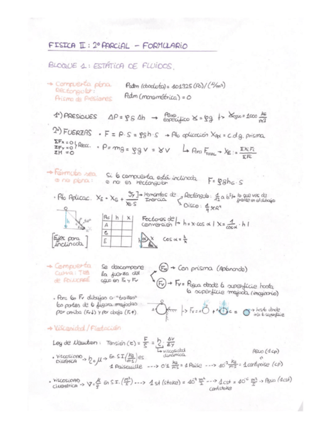 Miniatura del documento Formulario Y Problemas Fluidos Academia.pdf
