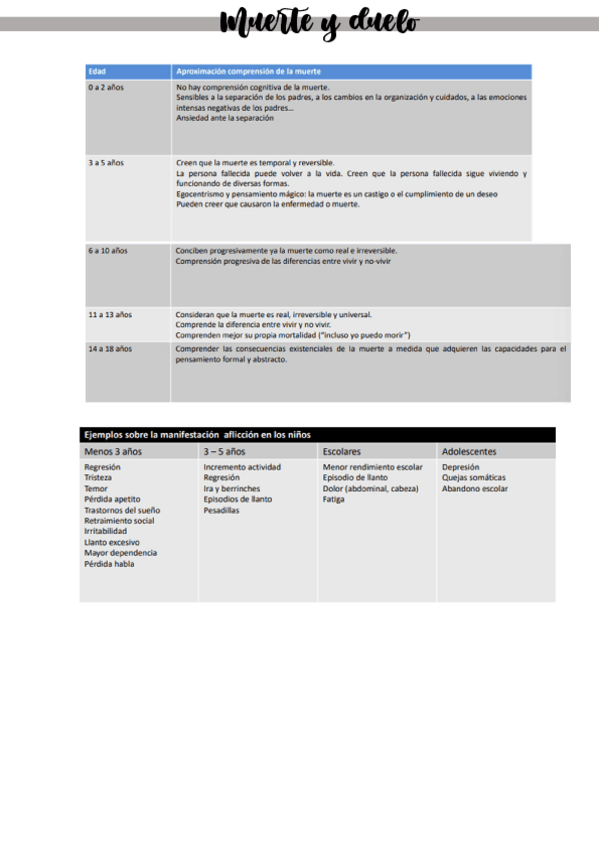 Miniatura del documento tema-4-muerte-y-duelo.pdf