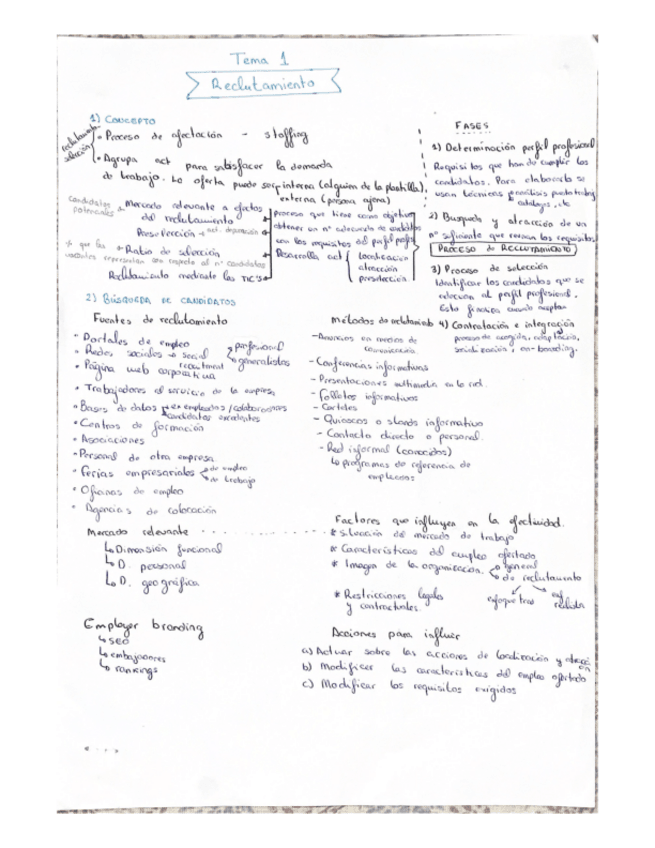 Miniatura del documento Esquemas-Tema-1-5.pdf