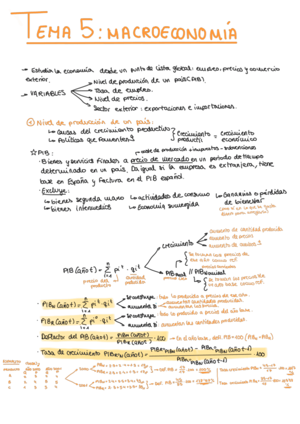 Miniatura del documento MacroEconm-T5.pdf