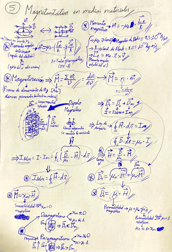 Miniatura del documento Resumen-Tema-5-Magnetoestatica-en-medios-materiales-Fisica.pdf