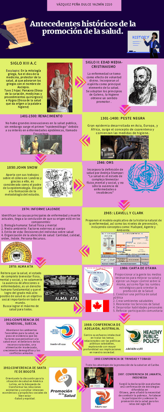 Miniatura del documento ntecedentes-historicos-de-la-promocion-de-la-salud..pdf