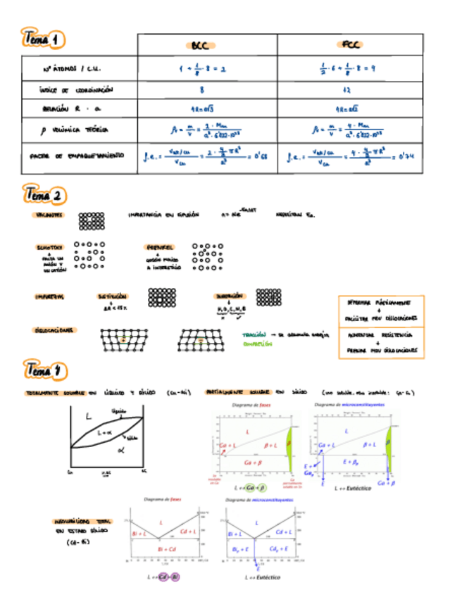 Miniatura del documento Cosas-importantes-de-cada-bloque (menos C4 y C5).pdf