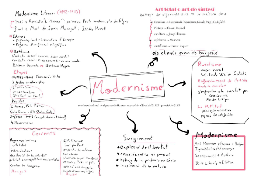 Miniatura del documento Modernisme.pdf