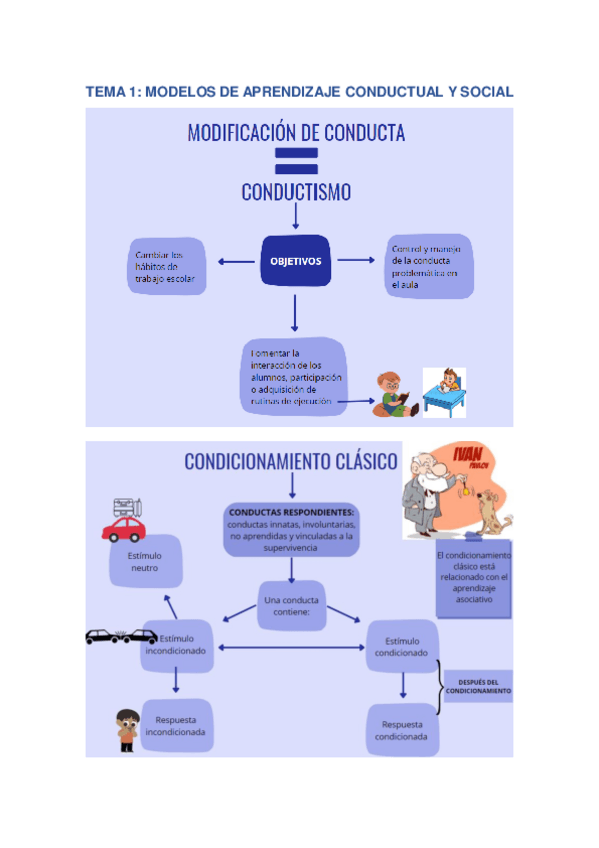 Miniatura del documento TEMA1 (esquemas): Modelos de aprendizaje conductual y social.pdf