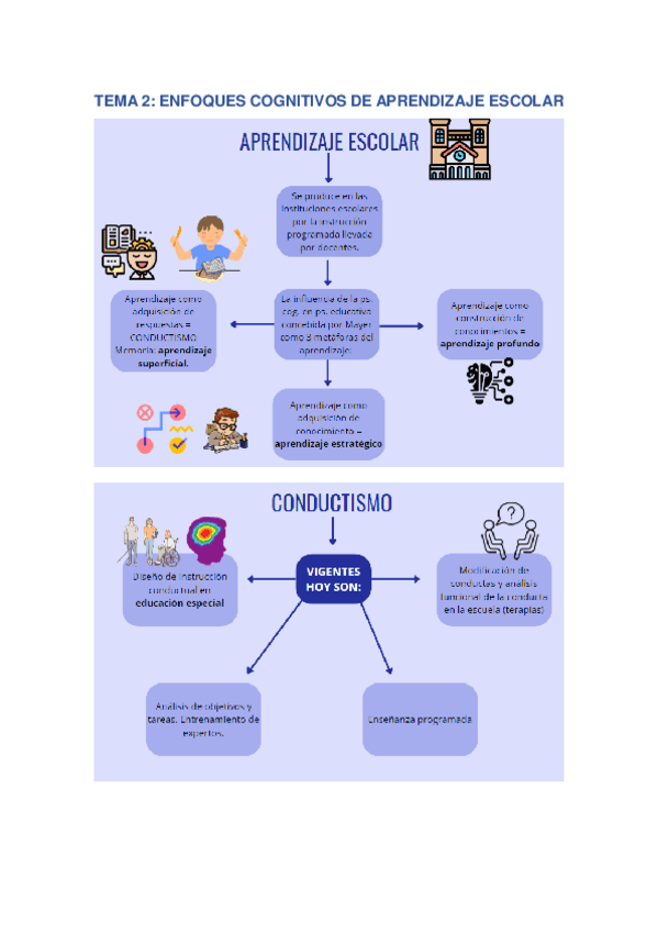 Miniatura del documento TEMA2 (esquemas): Enfoques cognitivos de aprendizaje escolar.pdf
