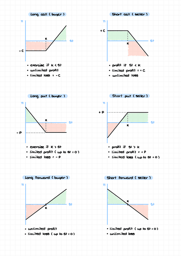 Miniatura del documento Graphs-Options-and-Forwards.pdf