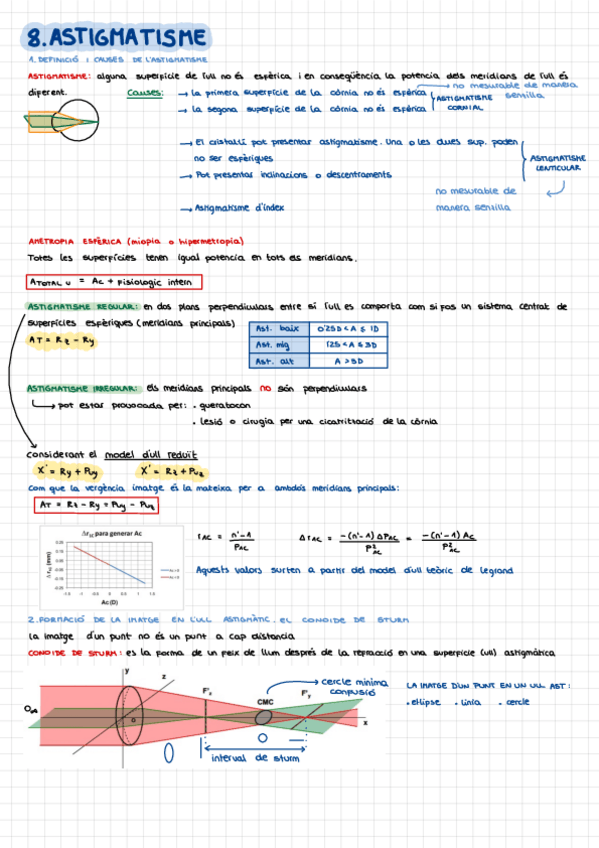 Miniatura del documento 8.-Astigmatisme.pdf