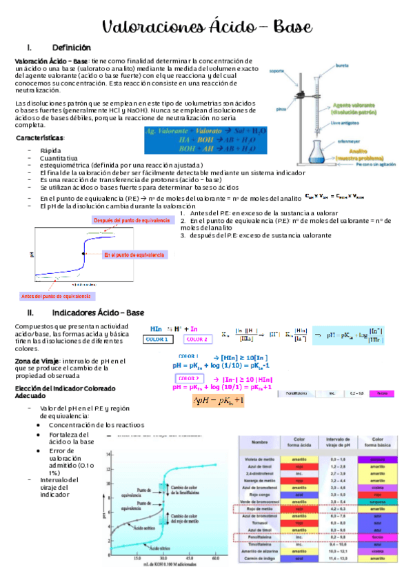 Miniatura del documento Tema-6.2-Valoraciones-Acido-Base.pdf