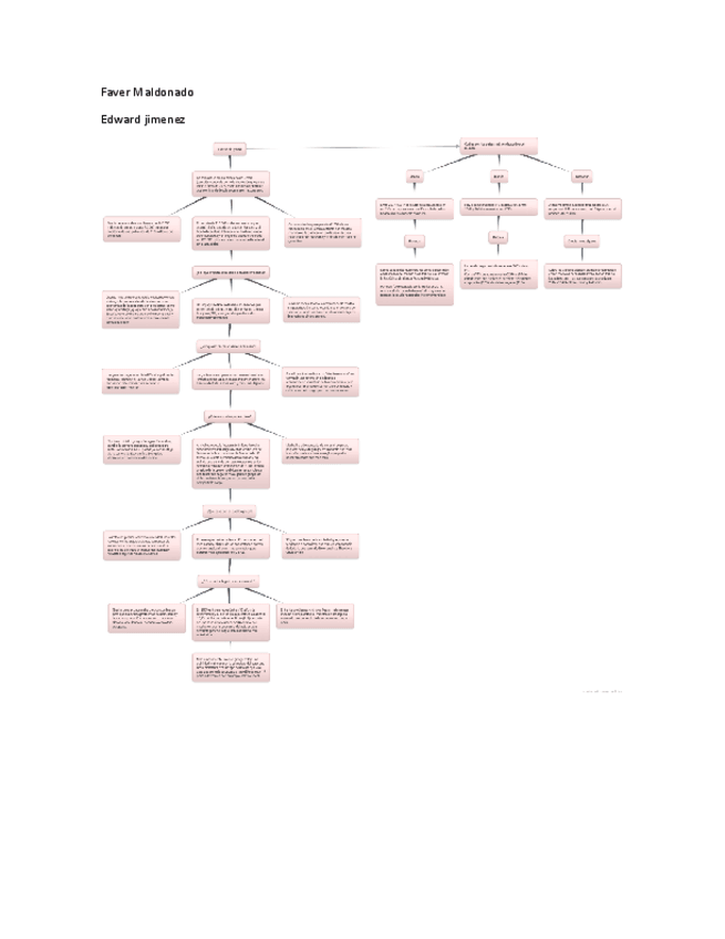 Miniatura del documento Faver-Maldonado-edward-jiemenez-la-crisis-de-grecia.pdf