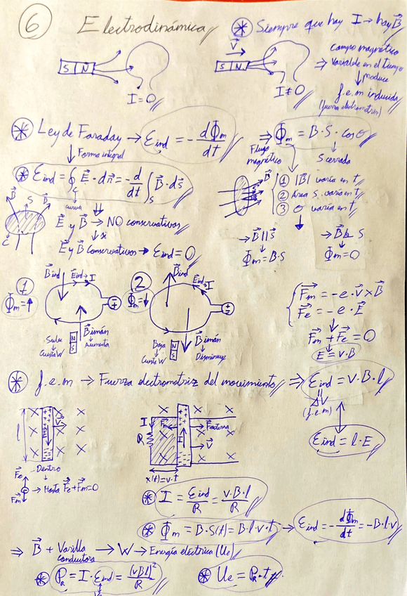 Miniatura del documento Resumen-Tema-6-Electrodinamica-Fisica.pdf