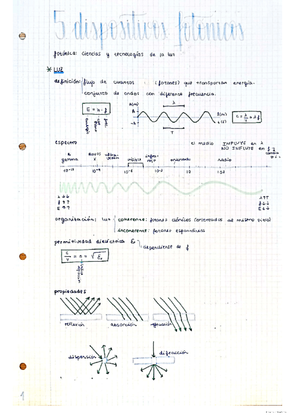 Miniatura del documento 5.dispositivos-fotonicos.pdf