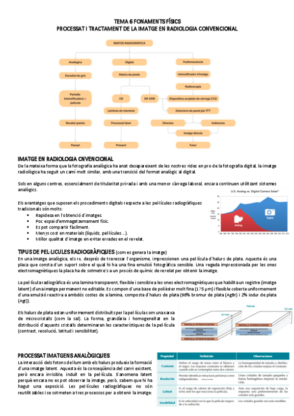 Miniatura del documento TEMA-6-FONAMENTS-FISICS.pdf
