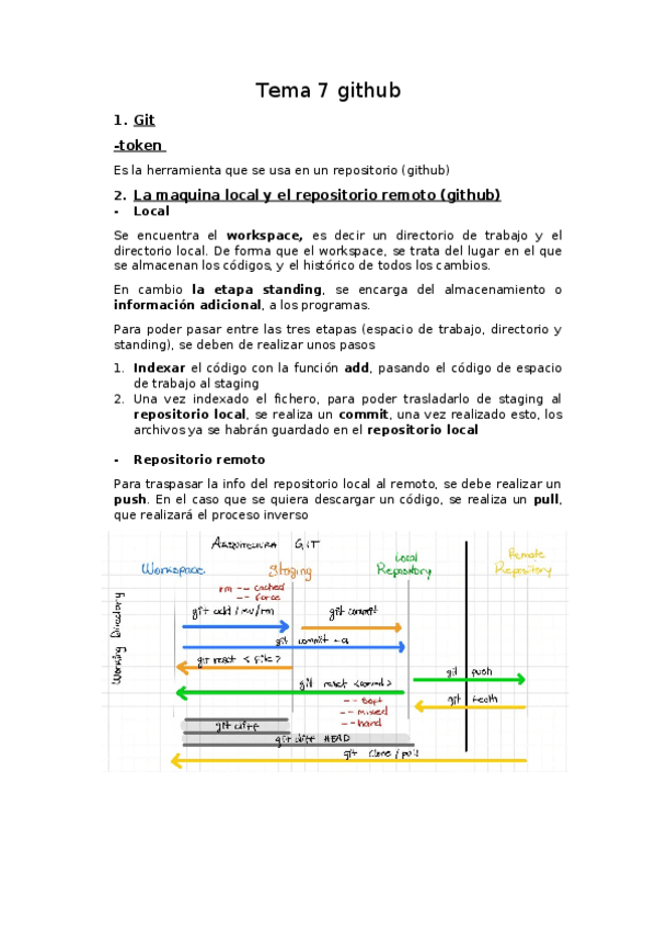 Miniatura del documento Tema-7-github.docx