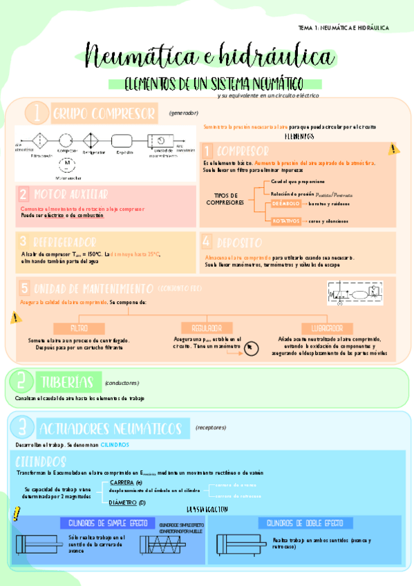 Miniatura del documento T1Neumatica-e-hidraulica.pdf