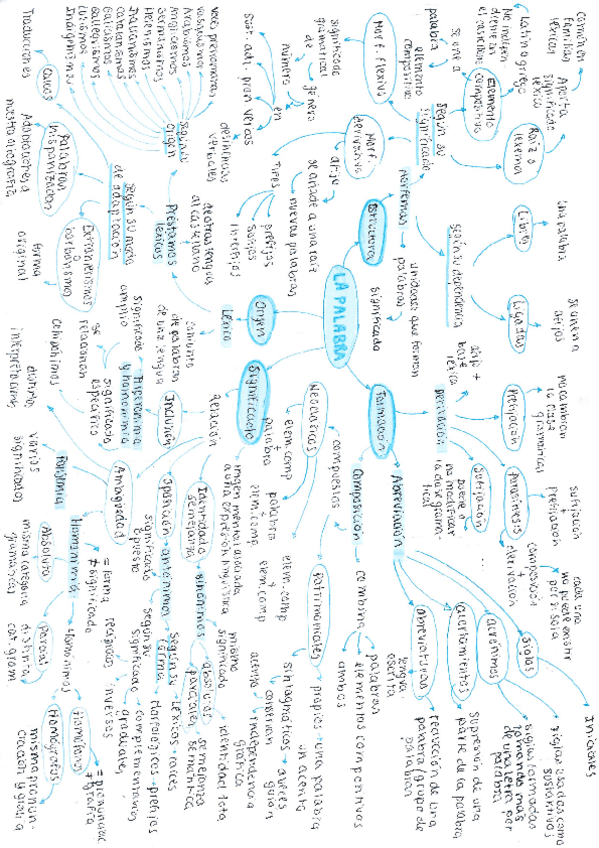 Miniatura del documento La-palabra.pdf