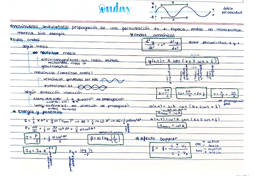 Miniatura del documento ondas.pdf