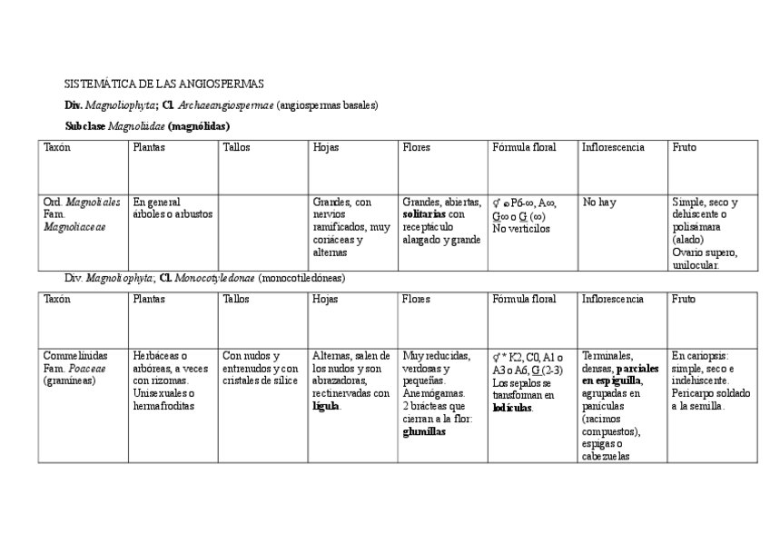 Miniatura del documento sistematica-de-las-angiospermas.pdf