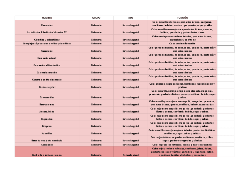 Miniatura del documento tabla-aditivos-global.pdf