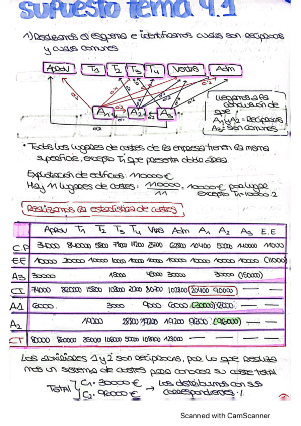 Miniatura del documento supuesto-4.1-explicado-resuelto.pdf