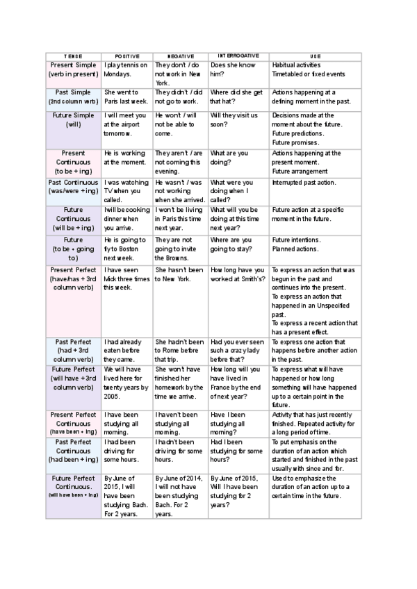 Miniatura del documento TENSES.pdf