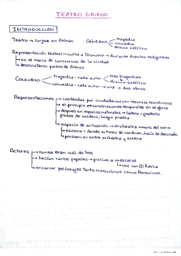 Miniatura del documento Esquema-teatro-griego.pdf