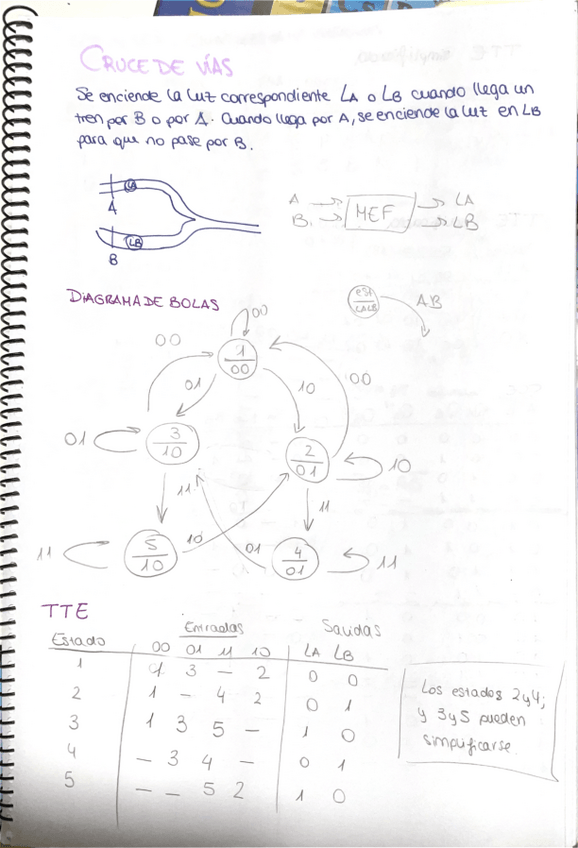 Miniatura del documento Maq-estado-cruce-de-vias-paso-a-paso.pdf